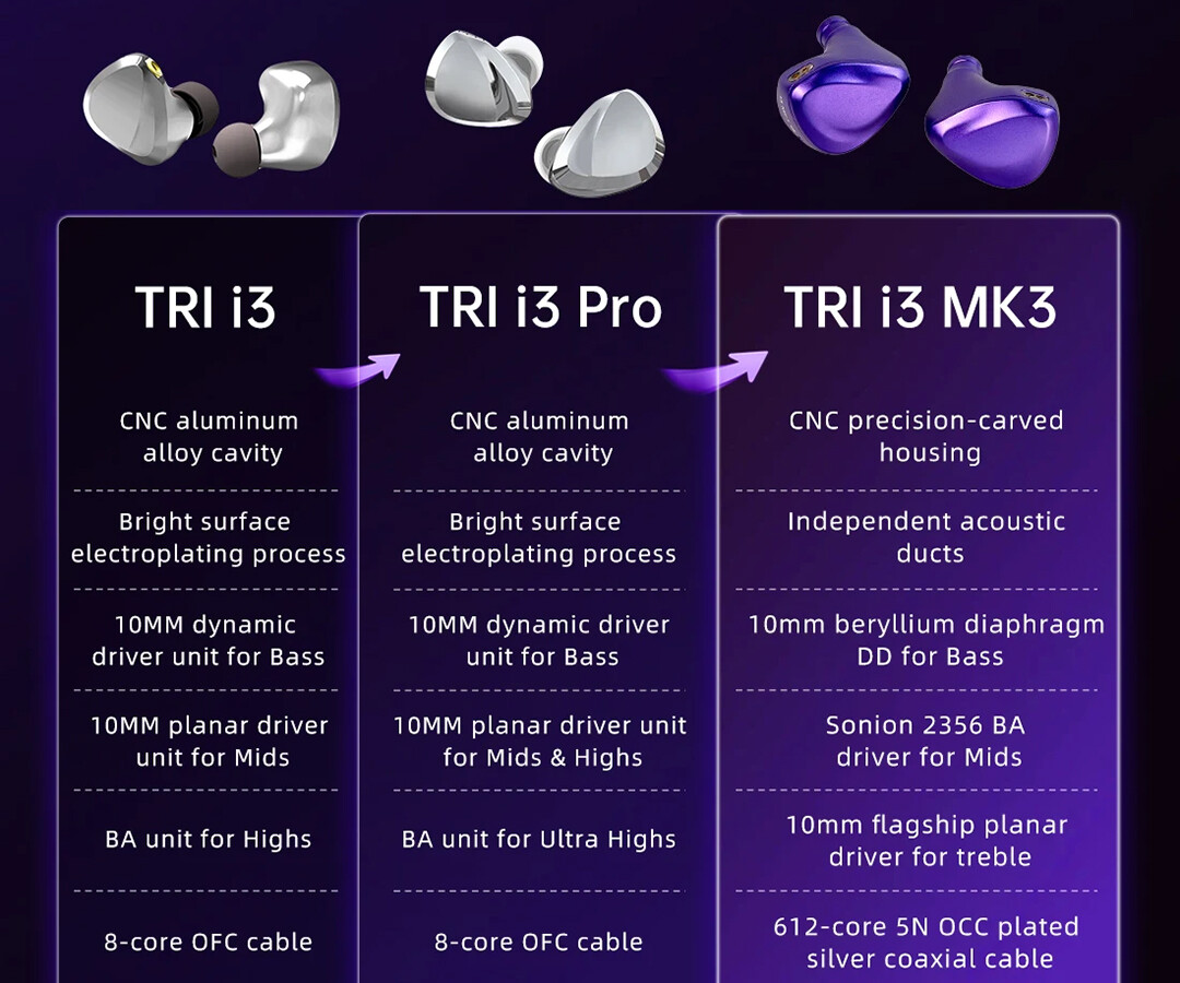 TRI i3 MK3」 同ブランド人気モデルが3代目で大きくブラッシュアップ