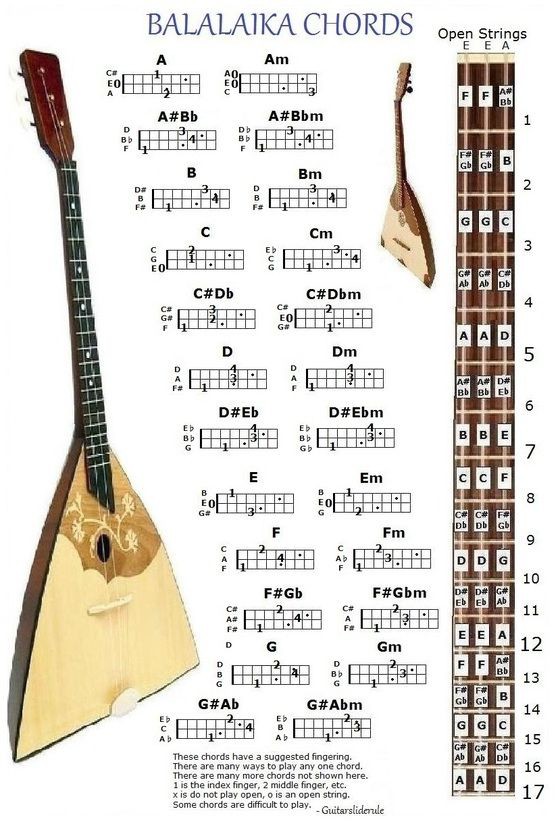 ロシアのバラライカ : アサフのblog「お楽しみ楽器」LD