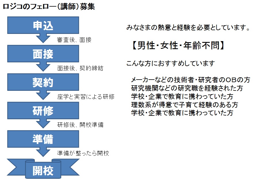 算数教室ロジコ-教室を開きたい（法人・個人）