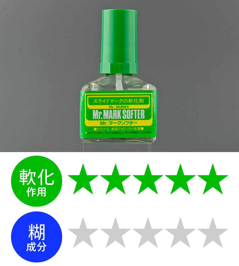 プラモデル】デカールをしっかり密着！添加剤の解説（デカール糊・軟化