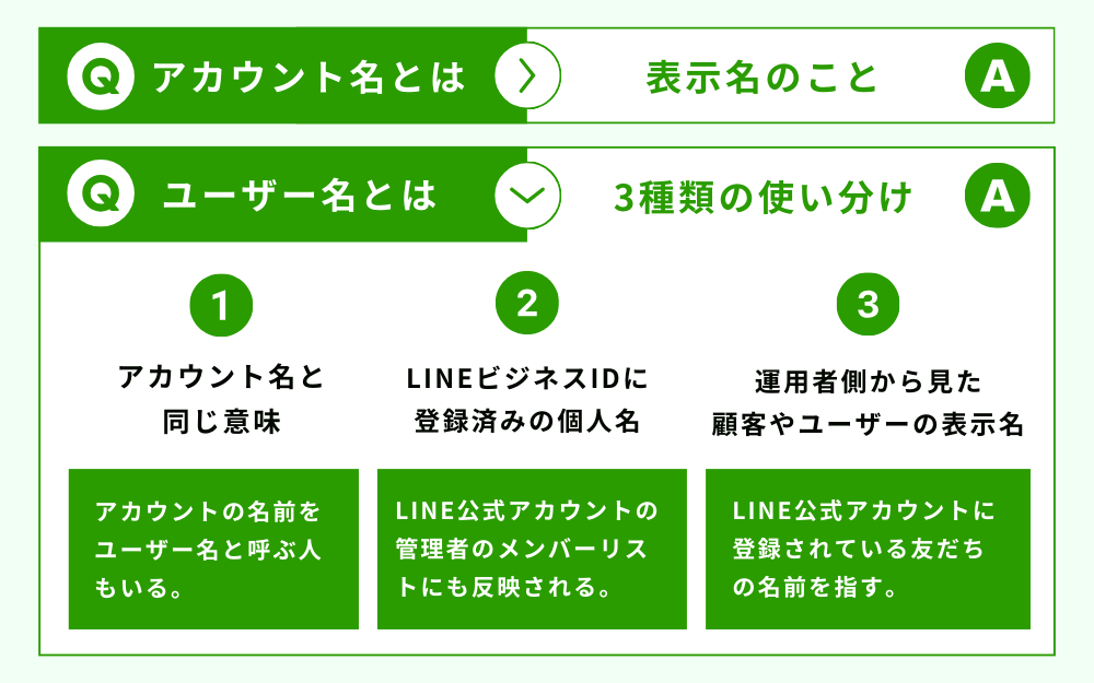 LINE公式アカウントのアカウント名とは？ユーザー名との違いや変更方法