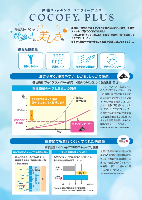 ストッキング | リンパ浮腫 弾性着衣 | 株式会社リンパ