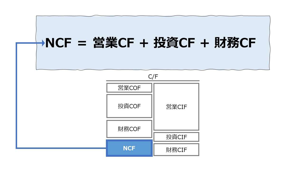 キャッシュフロー投資利益率（CFROI: Cash Flow Return on Investment