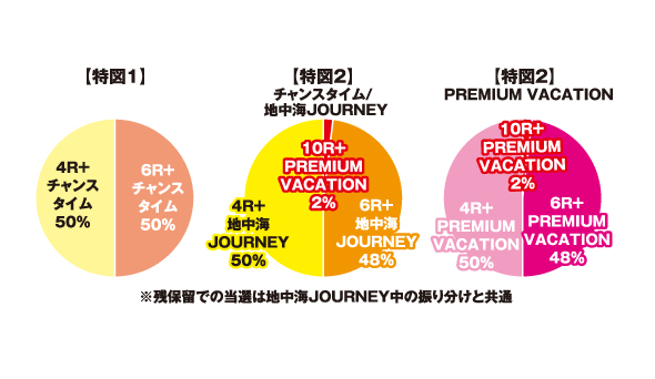 PAスーパー海物語IN地中海2(ラッキートリガー) パチンコ スペック 予告