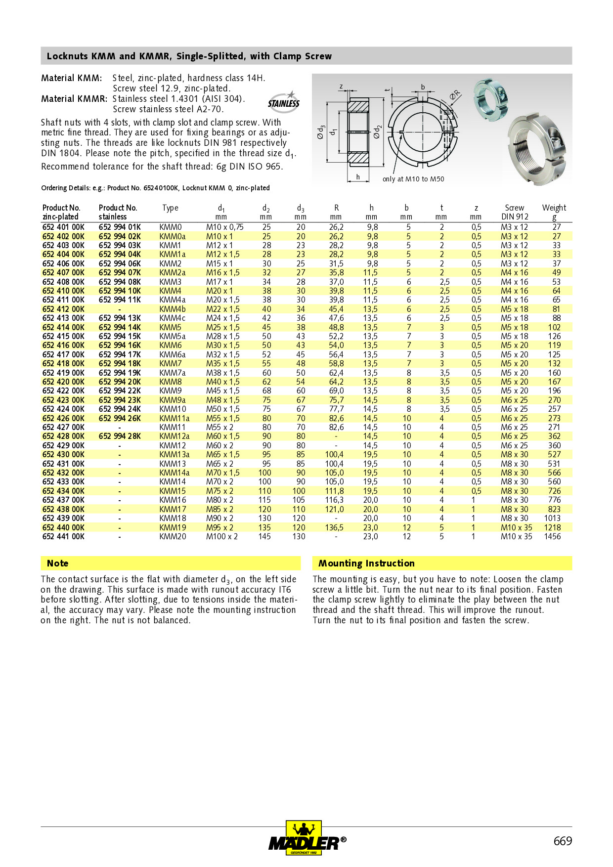 Locknut KMT 15 M75x2 PN: 65358015 – Maedler North America