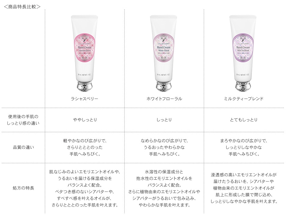 ジルスチュアート ホワイトフローラル ハンドクリーム