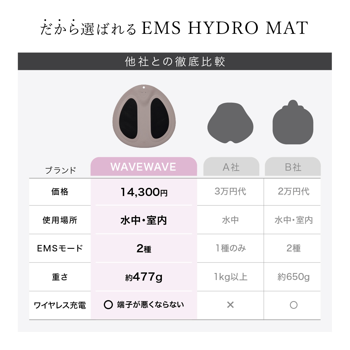 EMS Hydro Mat | 健康 | WAVEWAVE