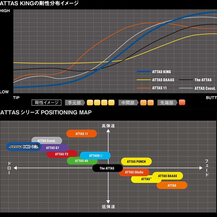 USTマミヤ アッタス キング ATTAS KING ATTAS13 日本仕様 | ウッド
