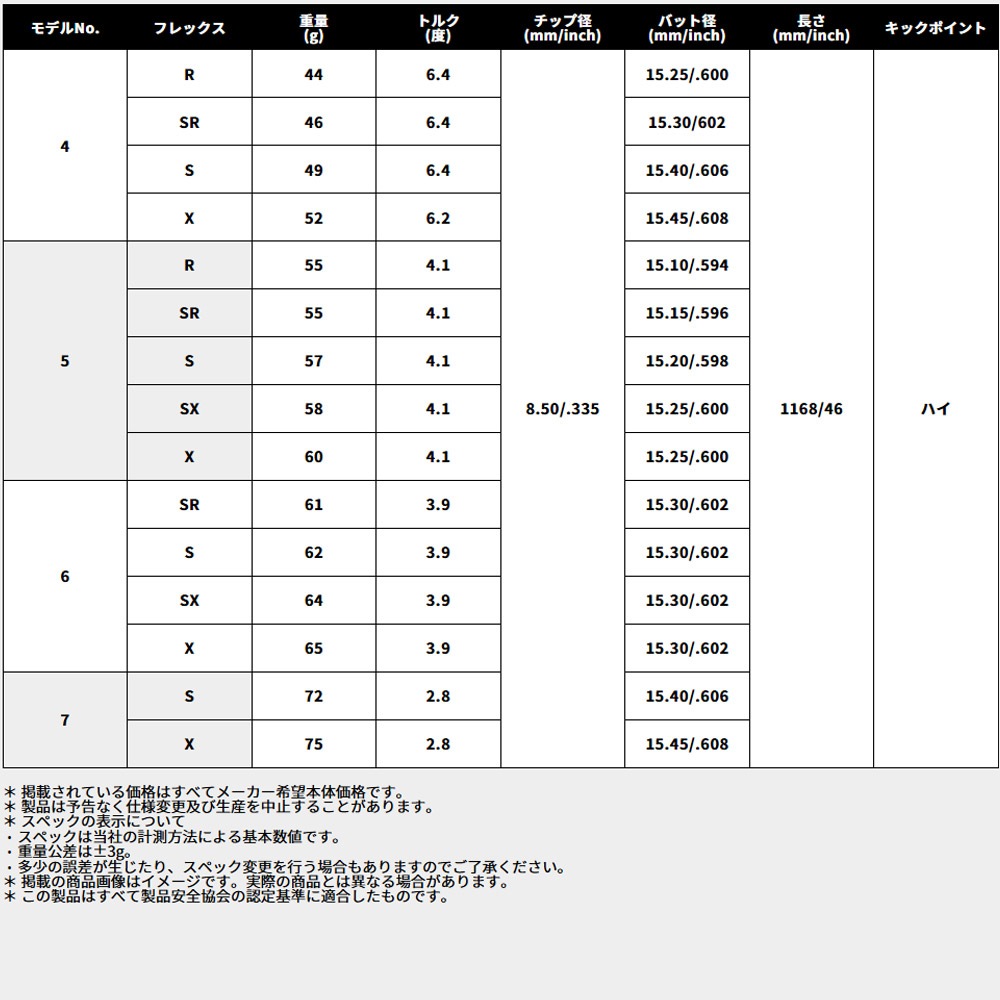 スリクソンZXi純正スリーブ付シャフト USTマミヤ ATTAS RX ULTRA BLACK