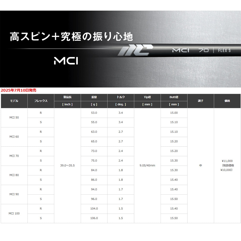 7/10発売予定】Fujikura NEW MCI 50 番手別販売 フジクラ 新MCI50