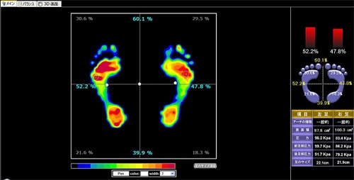 TRUEfeet（トゥルーフィート）足裏バランス・姿勢補正サポート｜足指