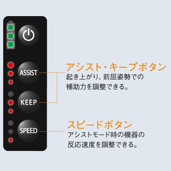 サポートジャケット® Ep+ROBO