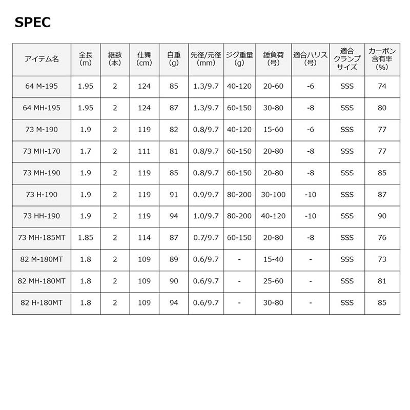 ダイワ リーディングLG（ライトゲーム）73 M-190通販｜釣具通販 いの