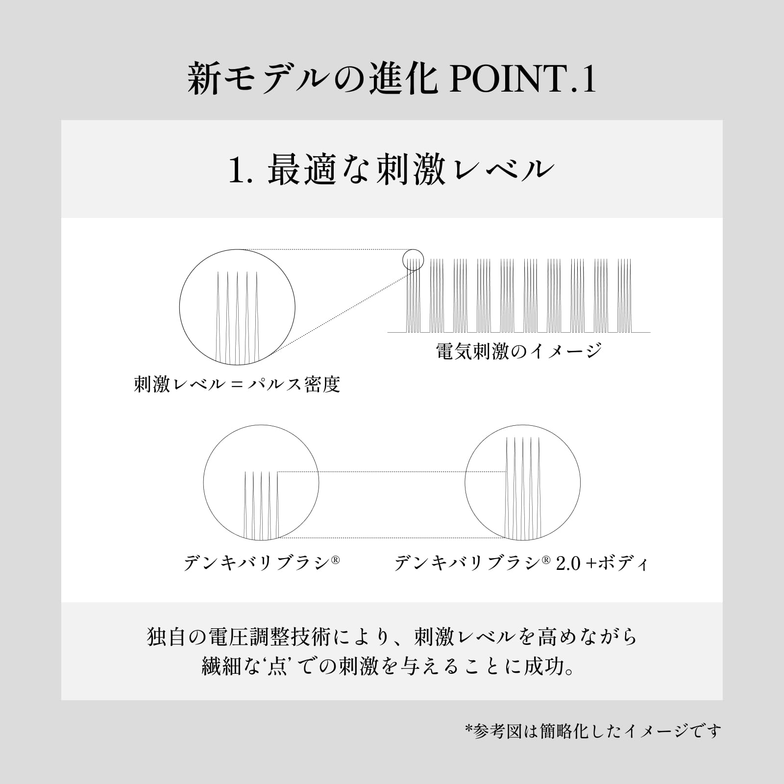 デンキバリブラシ(R) 2.0【単体モデル】 | ELECTRON ONLINE SHOP