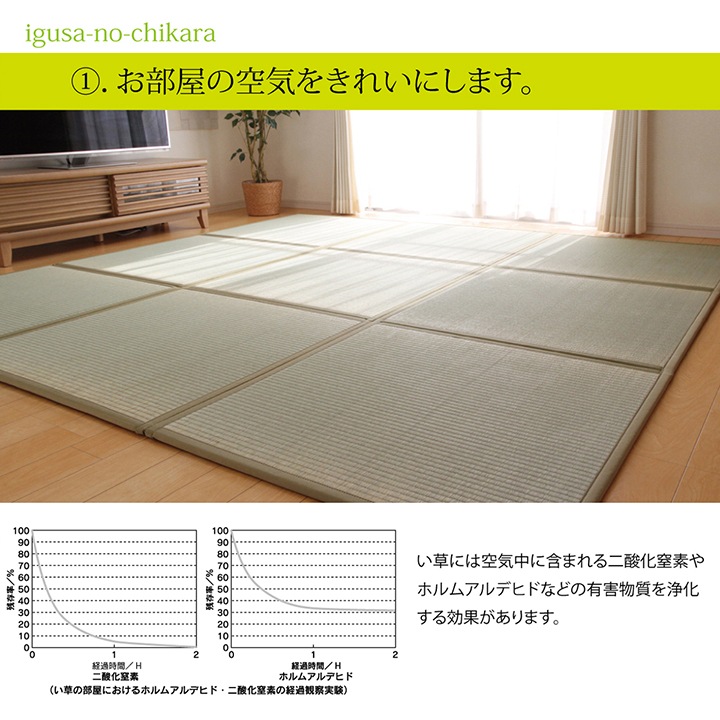 置き畳 3連ユニット畳 パタパタ畳 70×210cm/82×246cm 3つ折り 厚み約