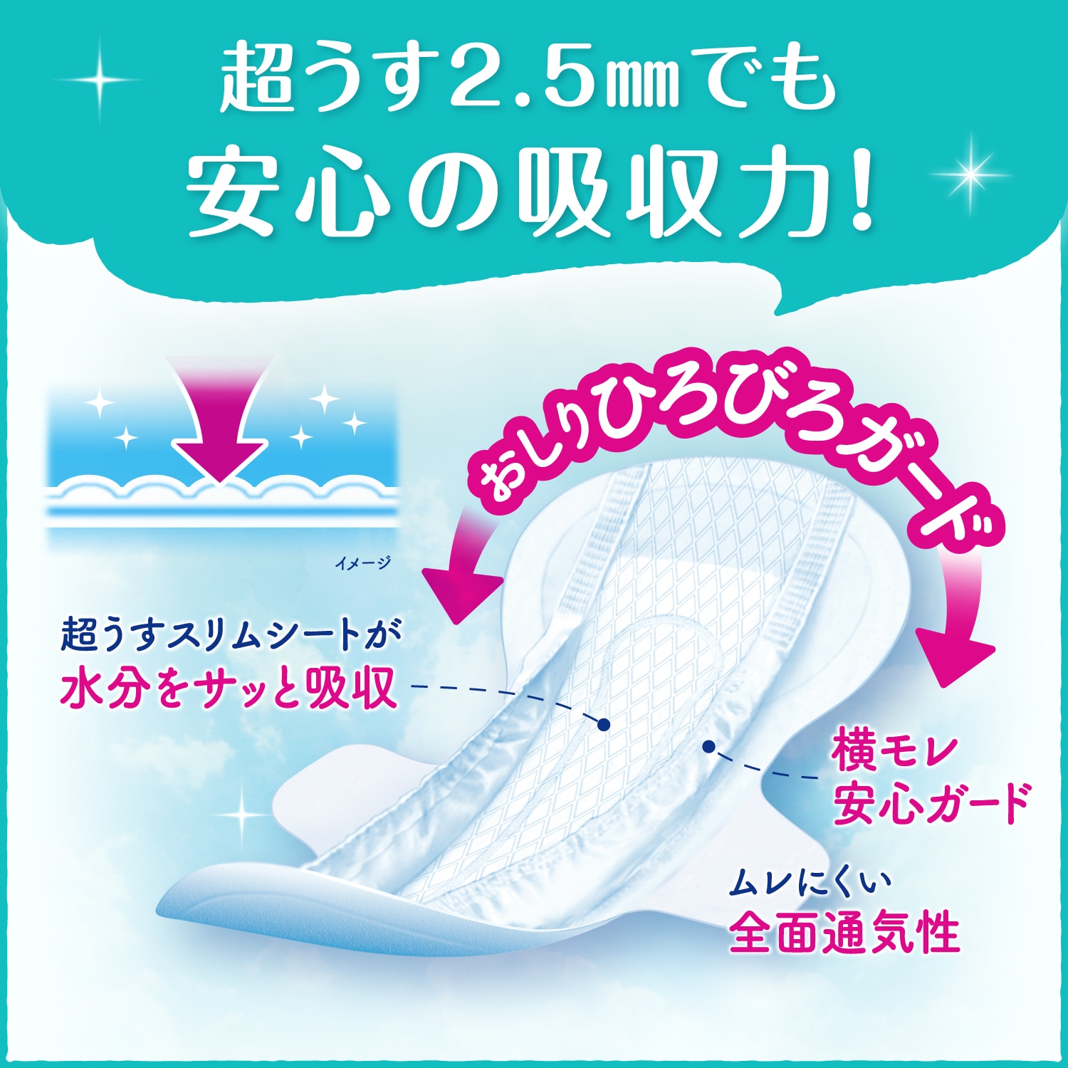 軽失禁パッド リフレ 超うす安心パッド 羽つき 210cc 12枚入 ｜ 軽失禁