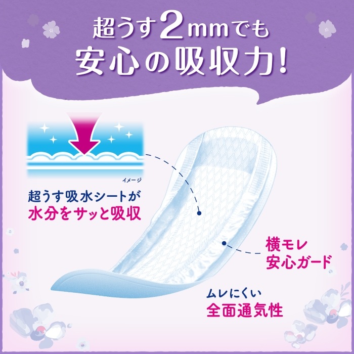 軽失禁パッド リフレ 超うす安心パッド まとめ買いパック 120cc 40枚