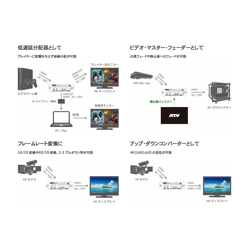 4K AVミキサー A-PRO-1 (4Kスイッチャー）