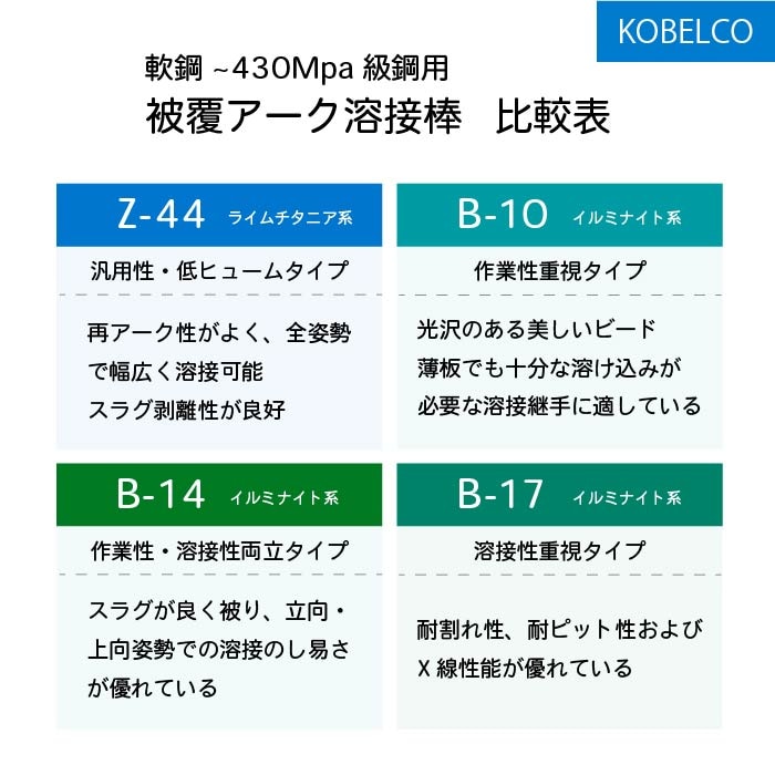 神戸製鋼 ( KOBELCO ) アーク溶接棒 Z-44 ( Z44 ) φ 4.0mm 450mm 大箱