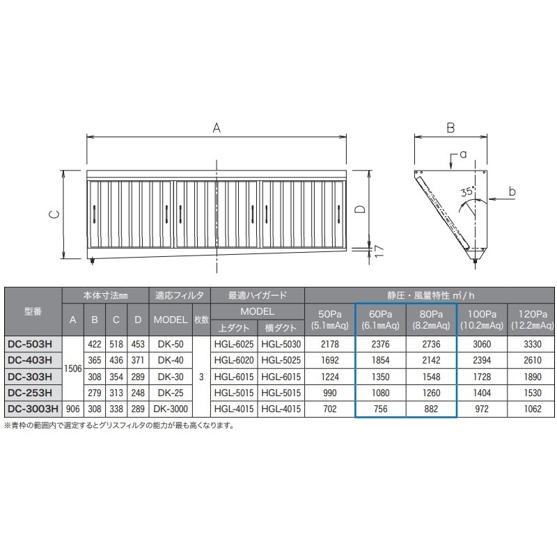 個人宅配送不可】【取寄品】クラコ グリスフィルター ダブルチェック