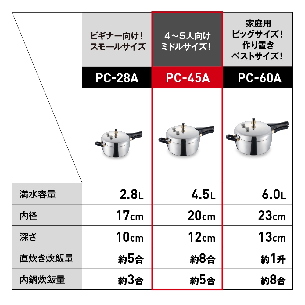 取寄品】【ヘイワ圧力鍋PCシリーズ】アルミ片手圧力鍋 PC-45A