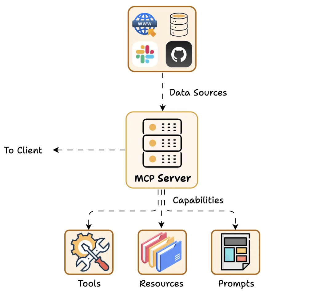 ソーシャルアライアンス MCP The Transformative Capabilities of MCP