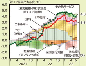 金融緩和政策縮小の最大の障壁は日本の政府債務の持続可能性か