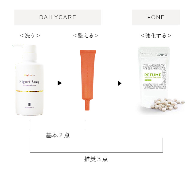 公式】体臭を中から消臭するデオドラントサプリ、REFUME（リフューム