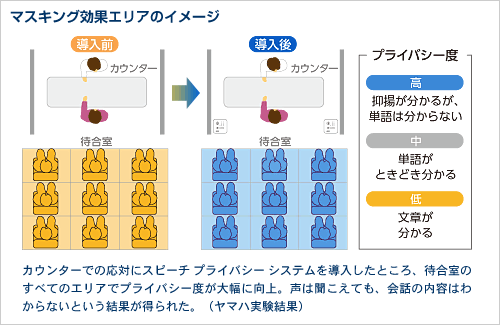 Speech Privacy System | 薬事の“信頼”の鍵を握るスピーチプライバシー