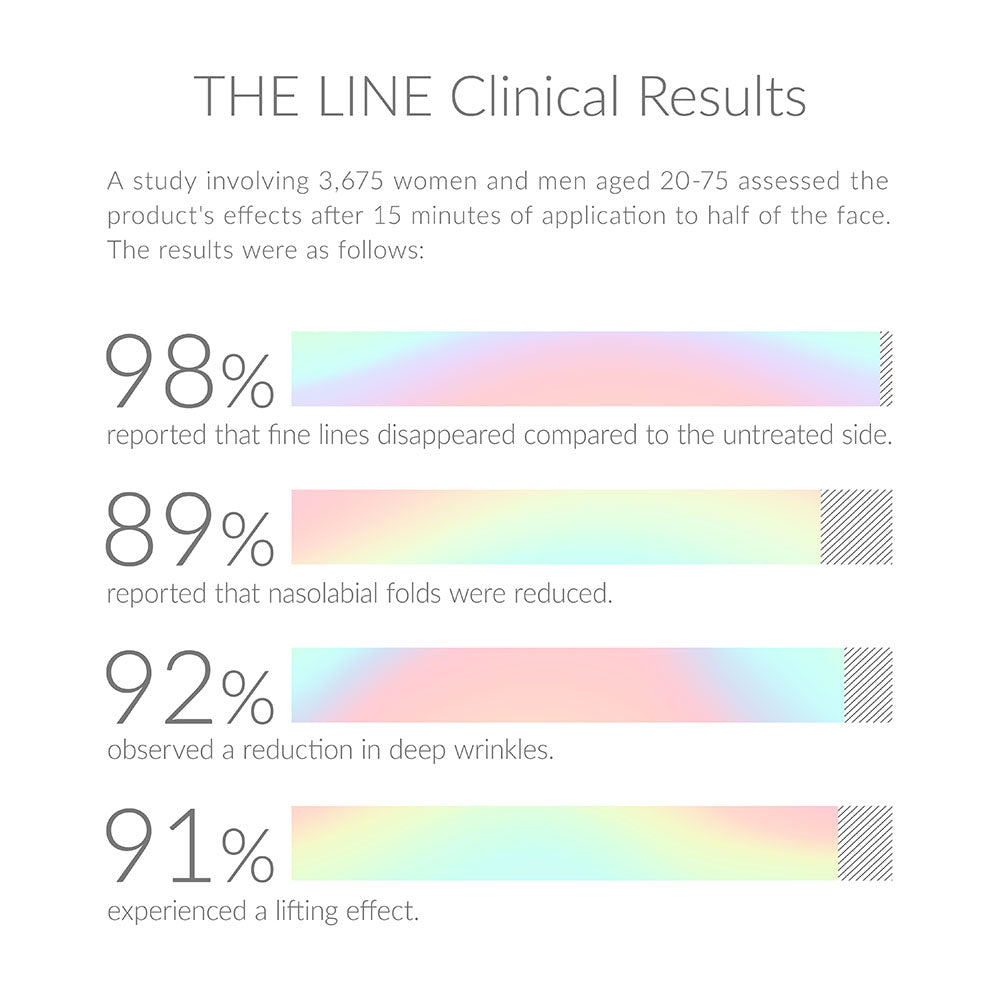 THE LINE NOURISHING FACE CREAM – M/EDICAL PROOF