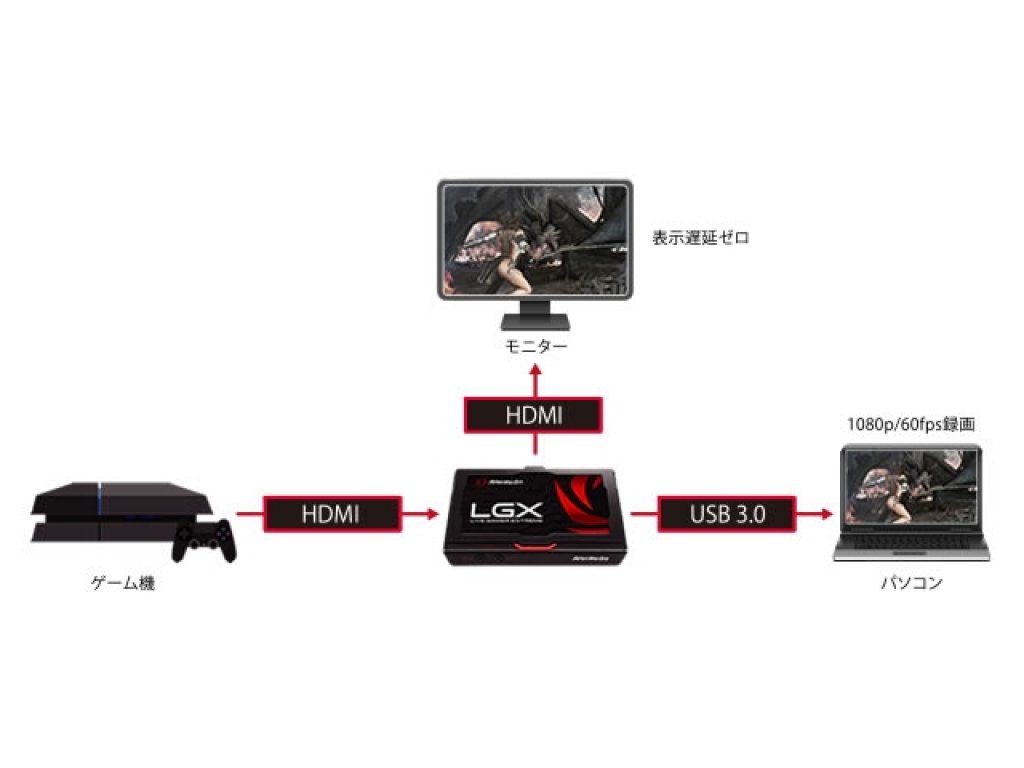 AVerMedia GC550 ゲーム録画・ライブ配信キャプチャーデバイス - 製品