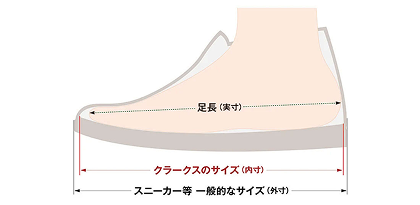 Clarks のサイズガイド -Clarks (クラークスジャパン) 公式通販