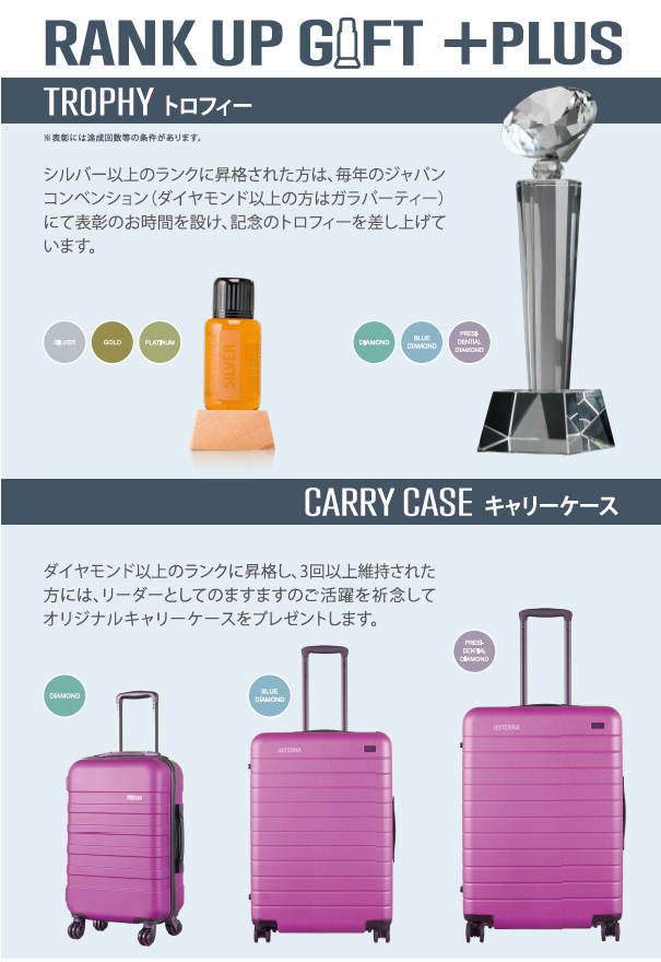 ランクアップギフト | doTERRA Essential Oils