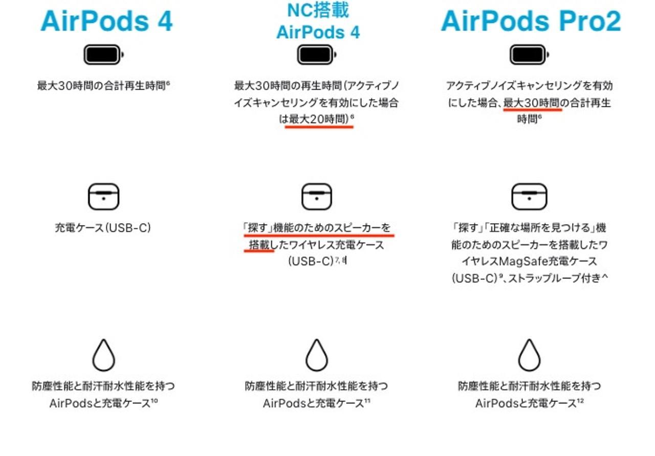 AirPods 4」を3週間使ったら、AirPods Pro 2を全く使わなくなった話