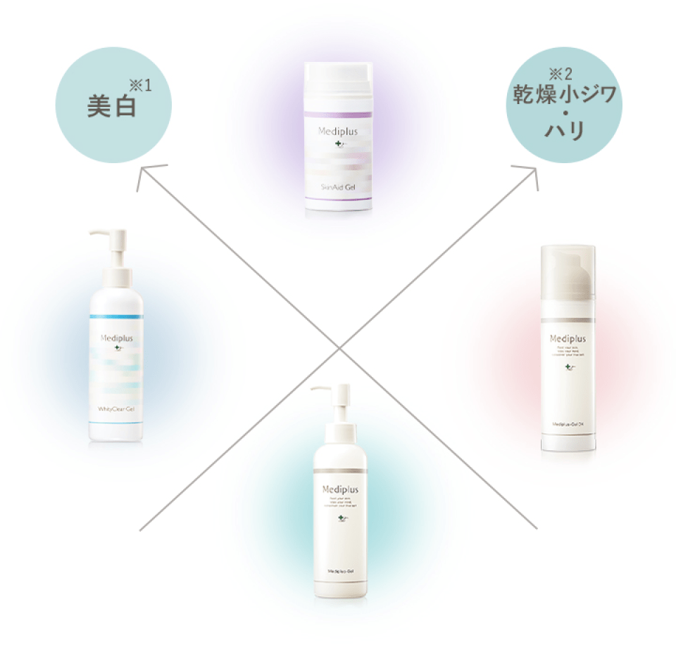 メディプラスおすすめ】4種のオールインワンゲルの選び方 | 乾燥予防