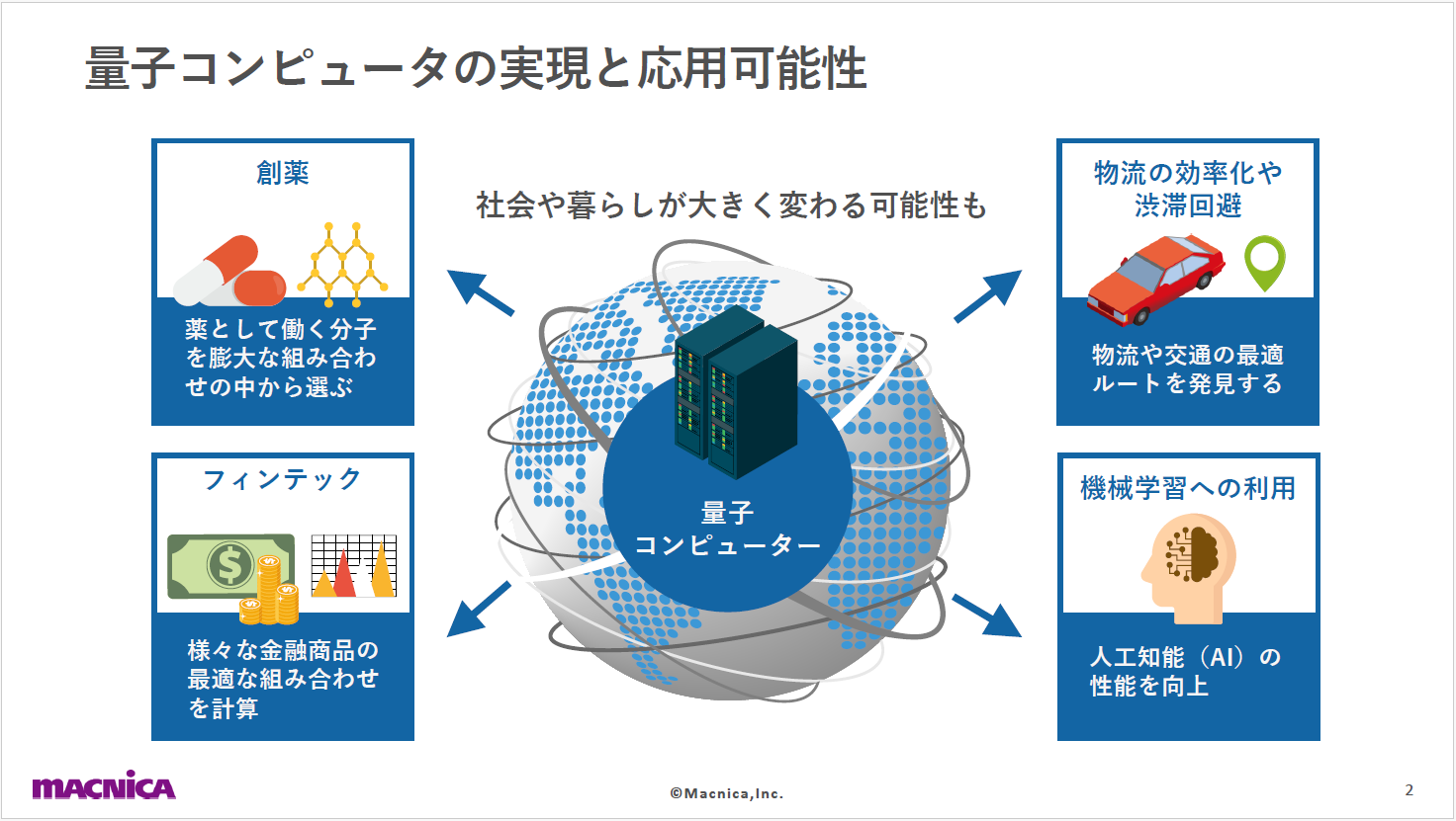 量子インターネットの未来と実現への道筋 ｜ Macnica Exponential