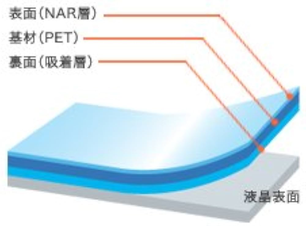 Amazon | 日本製 指紋が目立たない 傷修復液晶保護フィルム for iPad