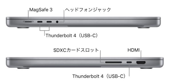 Amazon.co.jp: Apple MacBook Pro 2021 (14インチ,32GB RAM,1TB SSD,M1