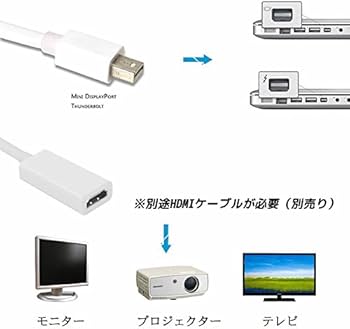 Amazon | Apple用 Mini Displayport/Thunderbolt to HDMI 変換アダプタ