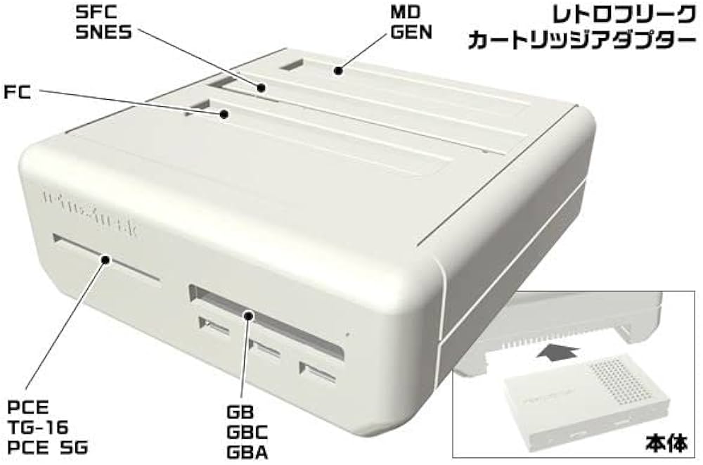 Amazon | レトロフリーク (レトロゲーム互換機) | その他のゲーム機種