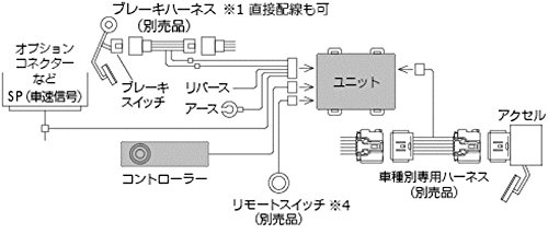Amazon | PIVOT ( ピボット ) スロコン 3-drive・α-Cタイプ 3DA-C