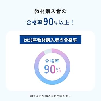 Amazon.co.jp: 終末期ケア専門士受験必修予想問題集2冊セット2025年度