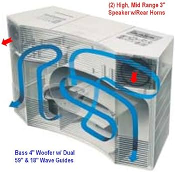 Bose Acoustic Wave Music System II + Acoustic Wave System II