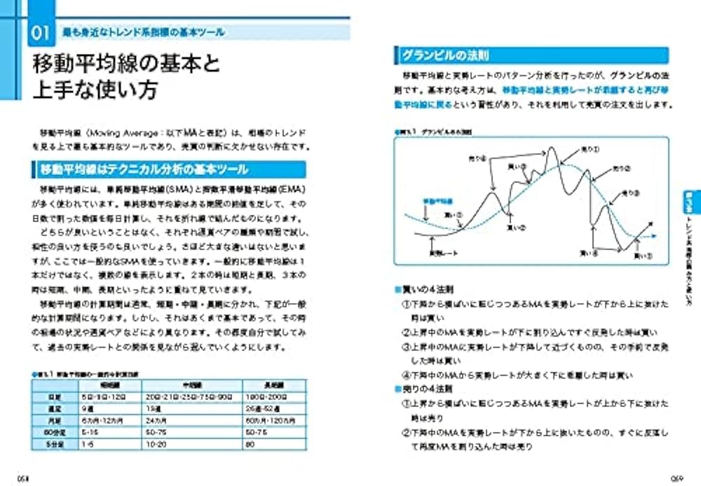 FXチャート分析実践講座 (プロが教える定番テクニカル指標の読み方
