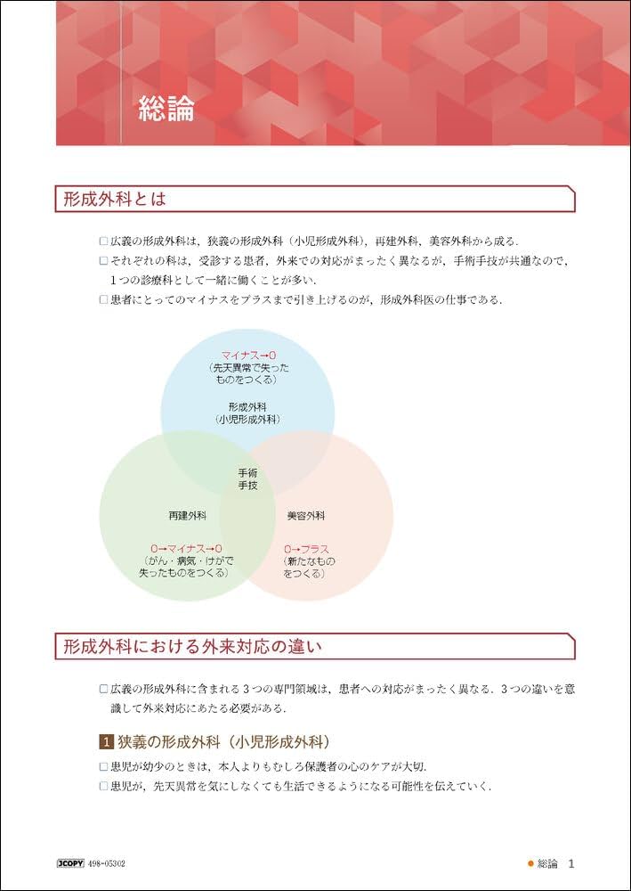 アトラス形成外科手術－見てわかるエキスパートのテクニック－ | 小川
