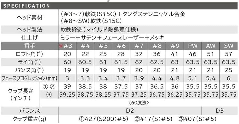 Amazon.co.jp: (特注完成品) スリクソン ZXi7 アイアン 6-PW 5本セット