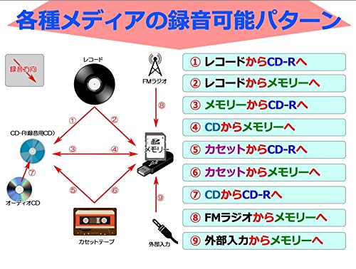 Amazon.co.jp: DCT 木目調 ダブルCD録音機能付 マルチレコード