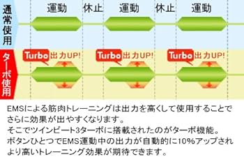 Amazon.co.jp: 気になる部分をピンポイントシェイプ ツインビート3