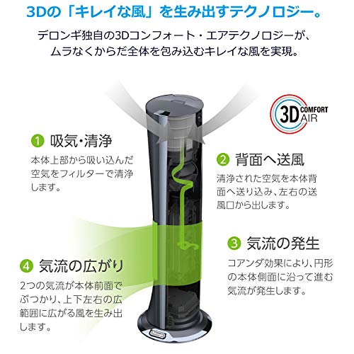 Amazon | デロンギ(DeLonghi) 空気清浄機能付き スリムファン 扇風機