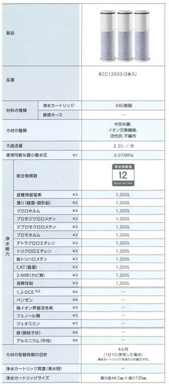 Amazon | 三菱ケミカル クリンスイ 浄水カートリッジ 3本入り CNC0001T